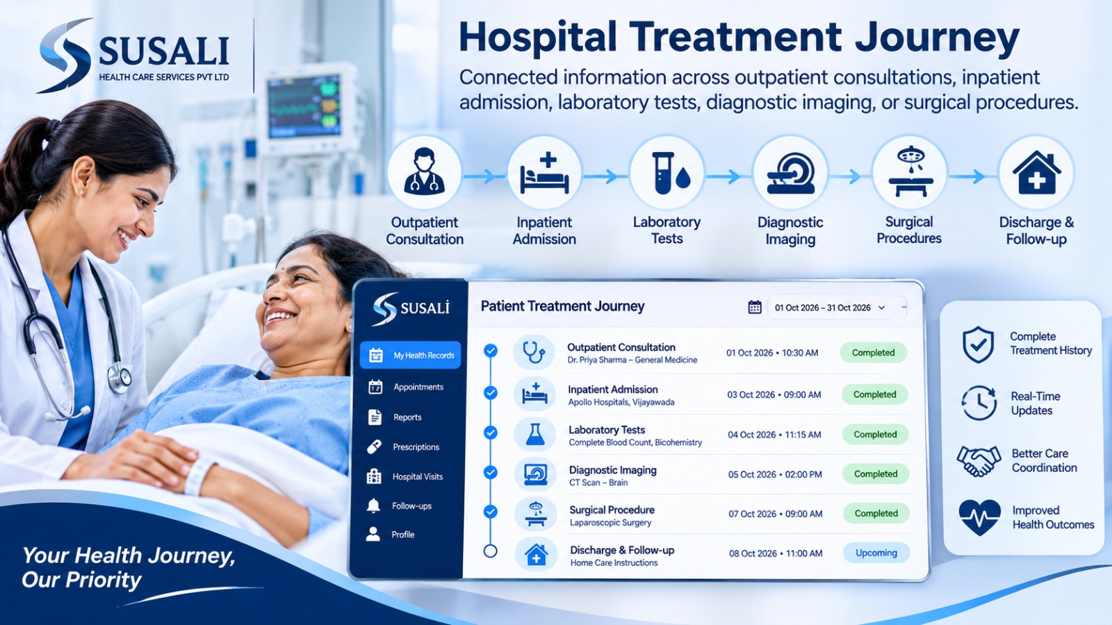 Hospital Treatment Journey